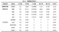 上市公司社会责任信息持续披露影响因素研究