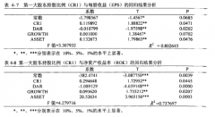 黑龙江省上市公司股权结构对经营绩效的影响研究