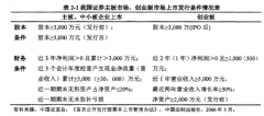 我国中小企业融资成本问题研究