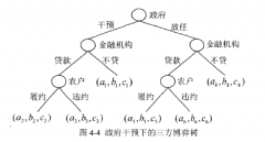 我国农村金融转移中的主体行为研究