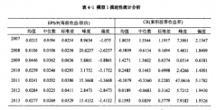 基于资产减值的会计稳健性检验