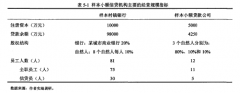 我国小额信贷机构信贷员绩效影响因素研究