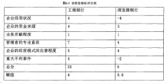 议商业银行构建财务预警系统