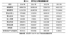 中小企业板上市公司的非效率投资探究