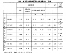 上市公司非货币性资产交换的盈余管理实证研究