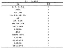 创业板发行定价影响因素研究