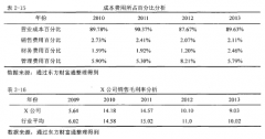 基于价值链分析的X公司成本控制研究