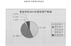 事业单位经营性国有资产改革研究