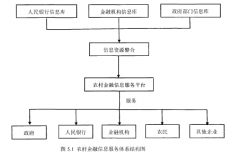 黑龙江省农村金融信息服务体系构建研究