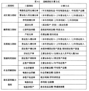 国企改革背景下铁路运输企业绩效评价体系研究