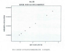 黑龙江省新型农业经营主体融资需求影响因素研究