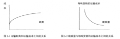 基于供应链的物流企业成本控制研究