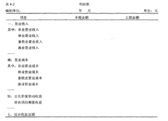 农业上市公司会计信息披露研究