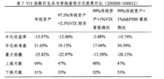 我国波动率指数的编制及其衍生品的功能和应用