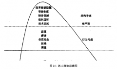 高新企业风险投资项目管理层舞弊审计方法研究