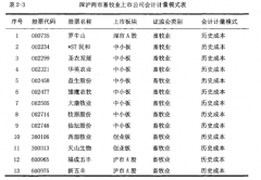 农牧企业奶牛生物资产会计计量模式选择研究