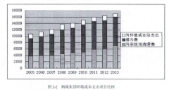 鹤煤集团环境成本控制研究