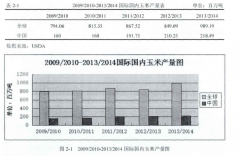 玉米深加工类企业套期保值策略研究