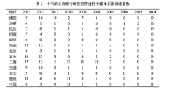 上市银行绿色信贷在雾霾治理中的反馈作用