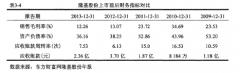 IPO前后隆基股份业绩“大变脸”分析