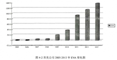 苏美公司财务管理支撑价值创造的案例研究