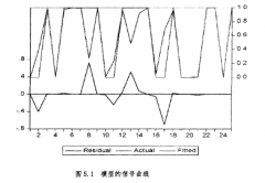 人民币跨境交易影响因素分析