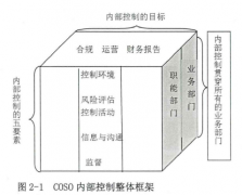 K集团货币资金内部控制研究