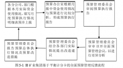 H矿业集团基于平衡计分卡的全面预算管理研究