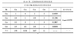 制造业服务化业绩评价体系的构建研究