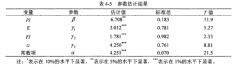 黑龙江省民间投资对产业结构升级影响研究