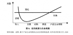 海尔应收账款的管理研究