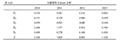 天威保变战略转型后财务危机的研究