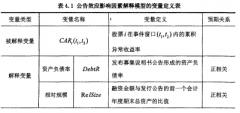 中国上市公司发行可转债公告效应的研究