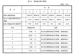 昆明市立体车库投资建设经济可行性研究