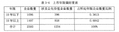 上市公司公允价值计量行为及市场效应研究