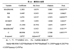 中国影子银行的流动性创造和金融稳定性研究