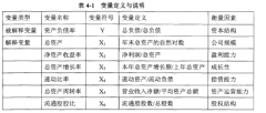 我国房地产上市公司资本结构的影响因素研究