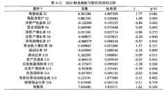 节能环保类上市公司财务信息对股票价格的影响研究