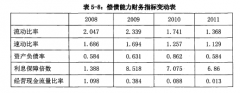 中国企业海外并购动因及效应研究