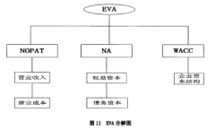 我国商业银行价值创造与价值管理