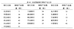 我国上市银行个人理财产品收益率影响因素分析