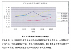 开放条件下我国商业银行风险预警体系研究