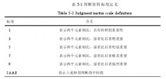 WX公司蚯蚓生物循环利用项目成本效益评价研究