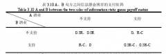 A酒业公司商业贿赂案例研究