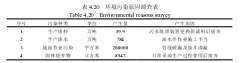 作业成本法在S采油厂环境成本管理中的应用