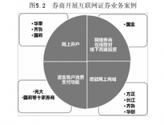 “大金融”时代山西证券B分公司的转型研究