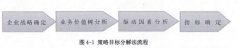 PPP (公私合营）项目的绩效评估研究