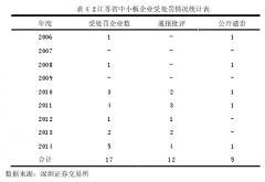 江苏省中小板企业内部控制研究