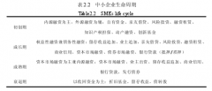 浙江省沿海地区中小企业融资难问题研究