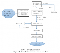 基于企业发展战略的成本控制研究